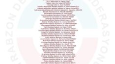 Trabzon Dernekler Federasyonu – Teşekkürler